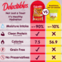 Delectables - Healthy Hydration